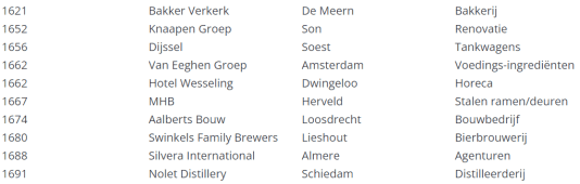 familiebedrijven