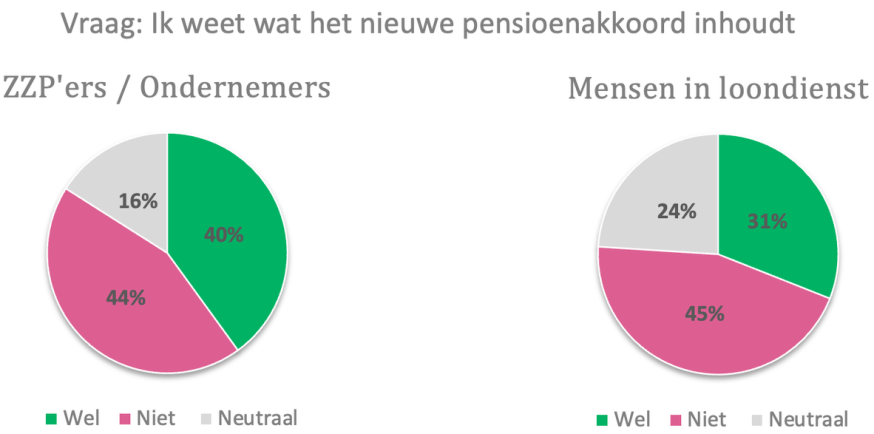 pensioenstelsel