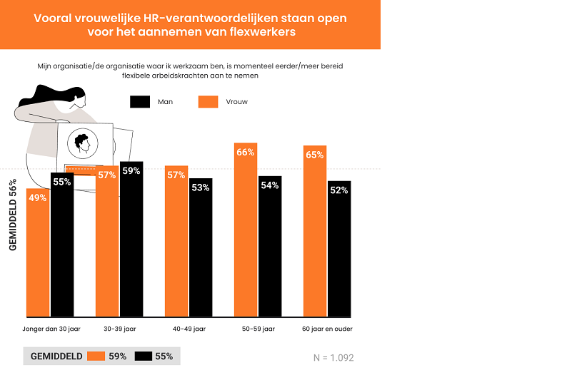 onderzoek, Linden-IT, uitstroom, personeel