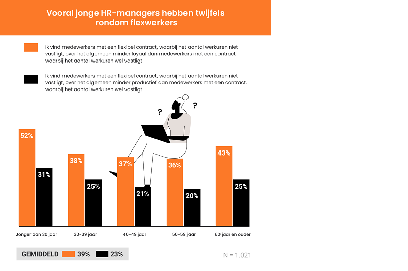 onderzoek, Linden-IT, uitstroom, personeel