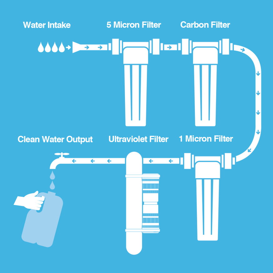 WaterBox