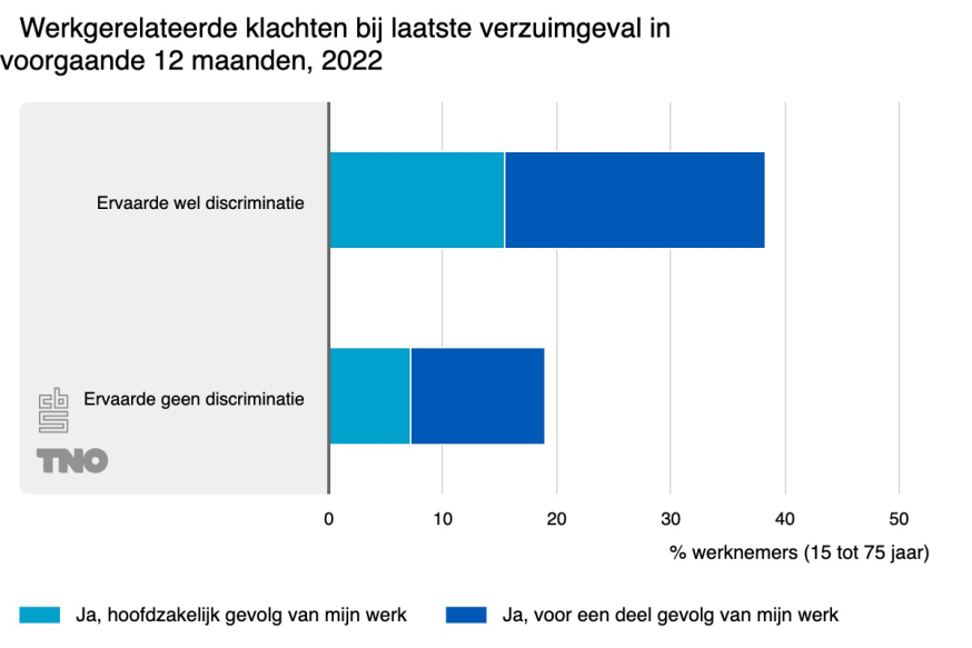 discriminatie discriminatie