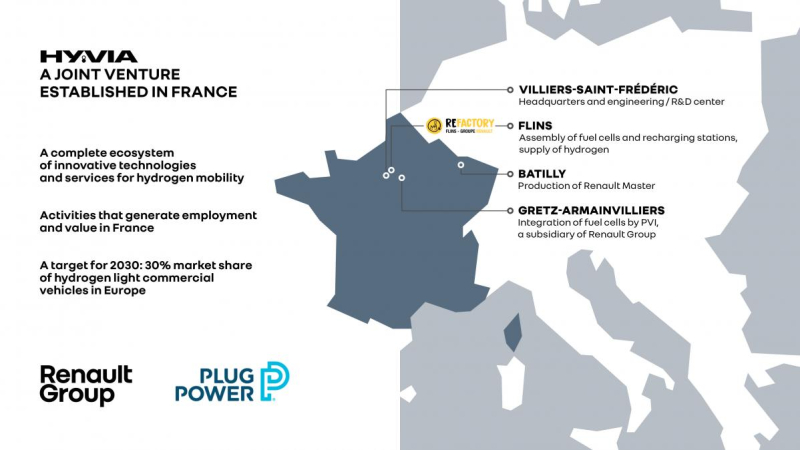 Renault Group en Plug Power lanceren 'HYVIA': een joint venture gewijd aan waterstofmobiliteit
