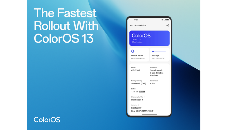 OPPO ColorOS 13 bereikt snelste software-uitrol ooit en garandeert langere software-updates vanaf 2023