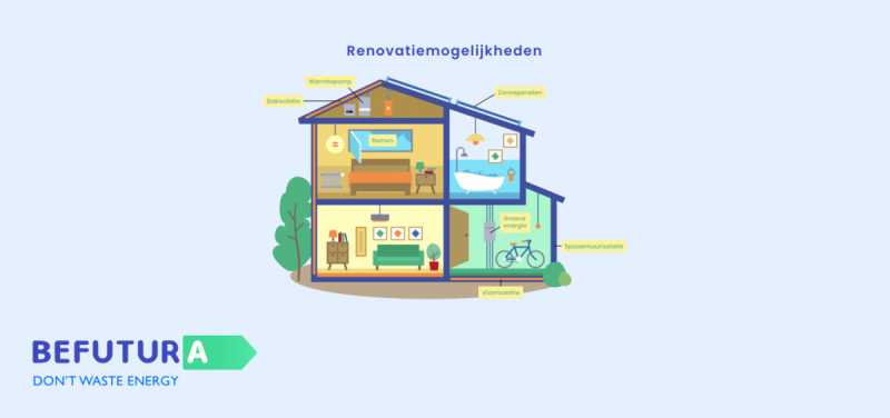 Start-up lanceert totaaloplossing om renovaties in Vlaanderen op te schalen
