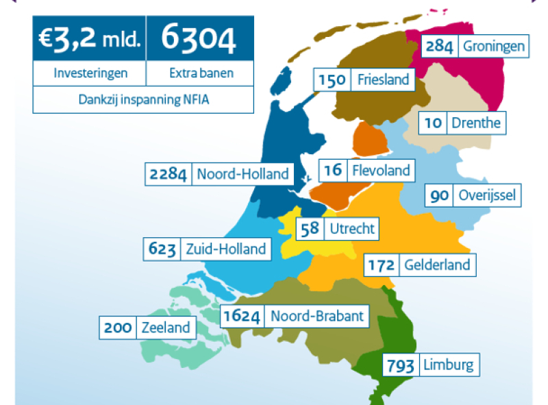 Nederlandse economie blijft interessant voor buitenlandse ondernemers