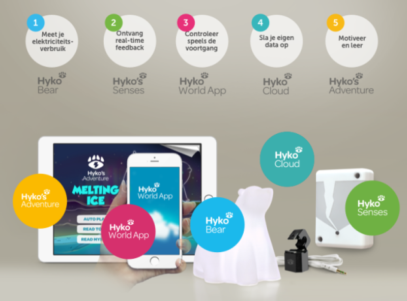Energie besparen met Internet-of-Things-ijsbeer Hyko