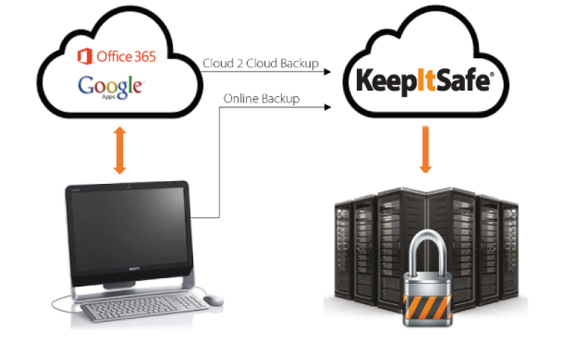 KeepItSafe® Cloud 2 Cloud Backup