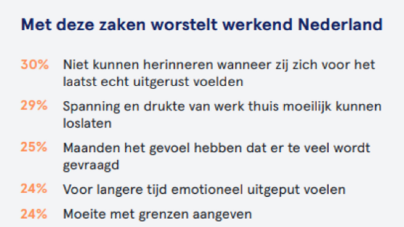 OneFit: werkstress voorkomen 