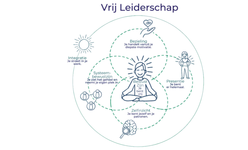 Nieuw boek over vrij leiderschap verschijnt in oktober