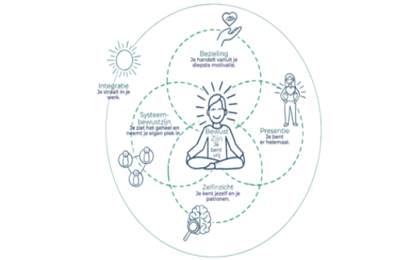 Nieuw boek over vrij leiderschap verschijnt in oktober