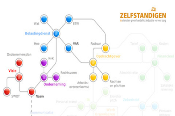 Startersapp voor tablets nu te downloaden