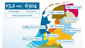 Nederlandse economie blijft interessant voor buitenlandse ondernemers