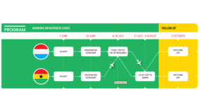 Challenge stimuleert innovatieve bedrijvigheid in Ghana