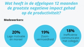Werkgevers overschatten de productiviteit van medewerkers bij het thuiswerken