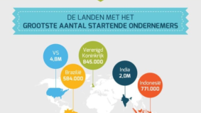 Infographic: 27 feiten over startups