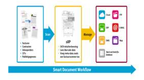 Verlaag kosten en verhoog efficiëntie met slimme mfp's