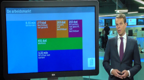 Starters pessimistisch over kansen op arbeidsmarkt