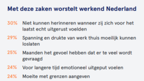 OneFit: werkstress voorkomen 