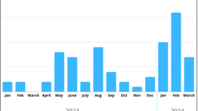 Van social engineering tot DMARC-misbruik: TA427’s informatieverzamelkunst  