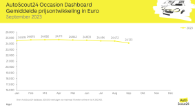 Prijsdaling occasions zet door in het najaar