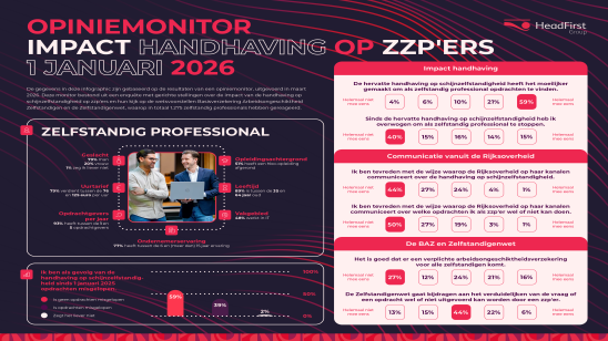 schijnzelfstandigheid zzp