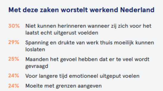 OneFit: werkstress voorkomen 