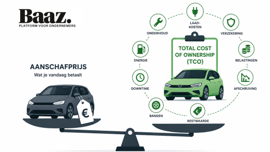 Total Cost of Ownership stuurt autokeuze