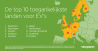 Europese data toont: Nederland is het meest toegankelijke land voor elektrisch vervoer